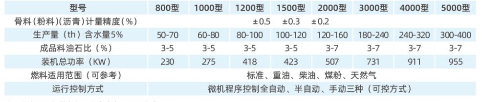 環保