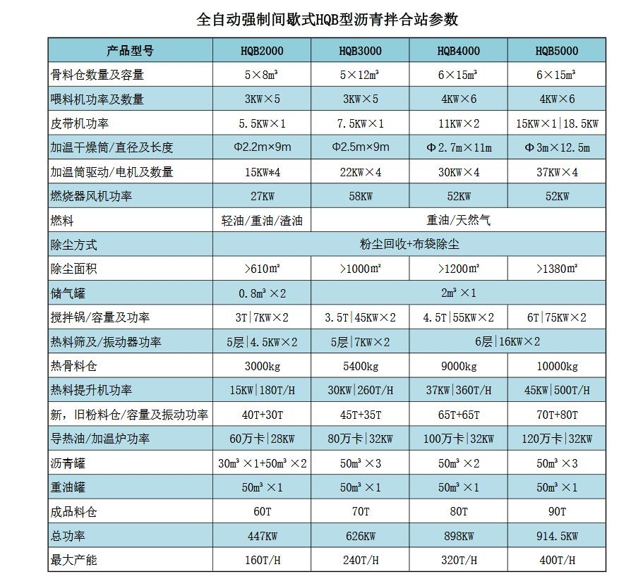 產品參數